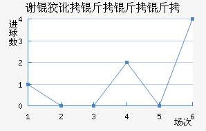 л�ƶ������ӽ�������������