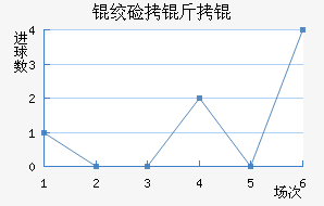 �ʼ�����������������