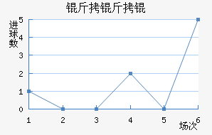 ����׽�������������