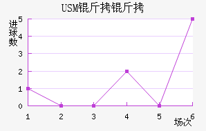 USM����������������������