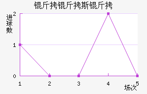 ����˹�ͽ�������������