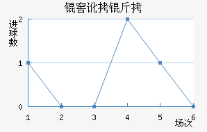 �Ѷ����ս�������������