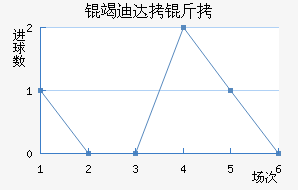 �ߵϴ��ӽ�������������