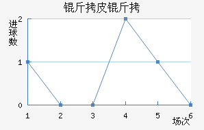 ��Ƥ���ս�������������