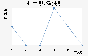 ���ߵ¶���������������