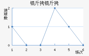 ���ͽ�������������