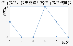 ����ʷĪ�����ն���������������