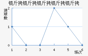 ���������ؽ�������������