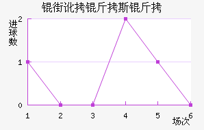 �ֶ���˹����������������