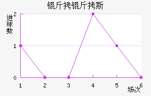 ����˹��������������