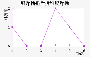 ����ά�ؽ�������������