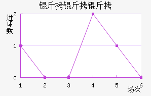 ά����������������������