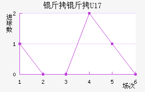 �����U17��������������