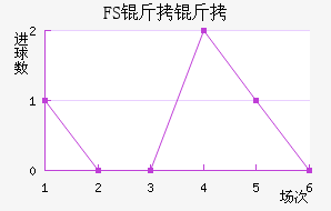 FSV�����˸���������������