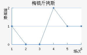 ÷��˹������������������