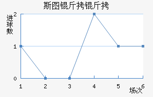 ˹ͼ���ؽ�������������