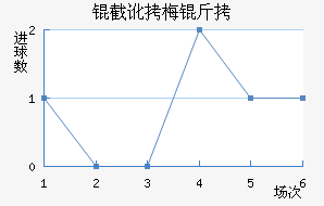 �ض�÷�Ƚ�������������