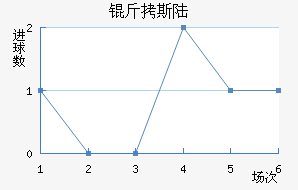 ��˹½��������������