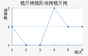 ���ײ����������������