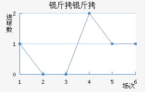 ���Ľ�������������