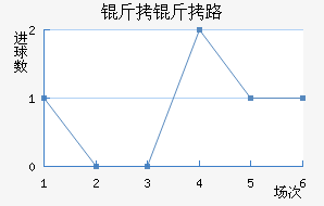 ����·��˹����������������