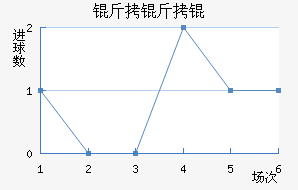 ����ٽ�������������