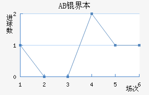 AB�籾������������������