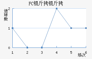 FC�����������������