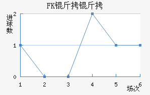 FK������������������