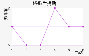 ·��˹��������������