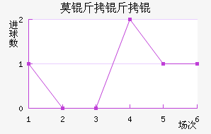 Ī����Ƚ�������������