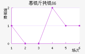 Ľ���1860��������������
