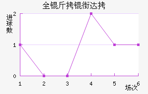 ȫ���ִ���������������