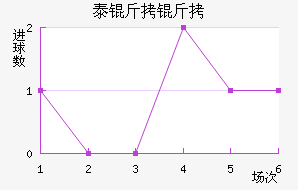 ̩���ؽ�������������