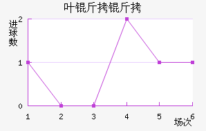 Ҷ���°���ʲ���ؽ�������������