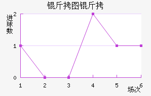 ��ͼ�������½�������������