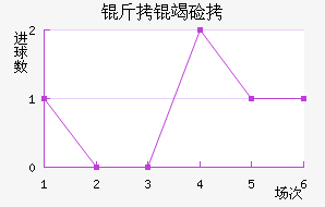 ���߼ֿ�˹��������������