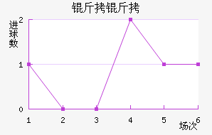 ������������������