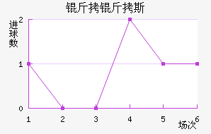 ����˹�ص���Ħ��������������