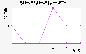 ������˹��������������