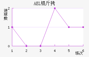AEL�����ض���������������
