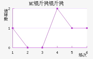 MC������������������