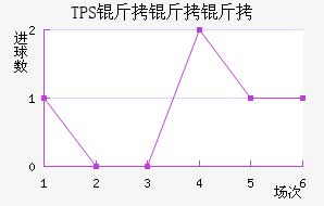 TPS �������������������