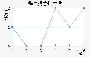 ��³�ֽ�������������