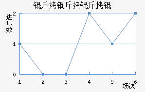 ������Ƚ�������������