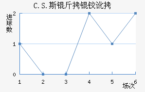 C.S.˹���¶���������������