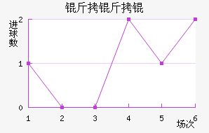 ����׽�������������