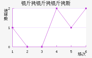 ������˹��������������