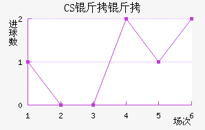 CS����������������������