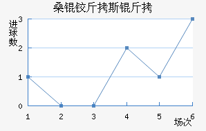 ɣ�½�˹����������������